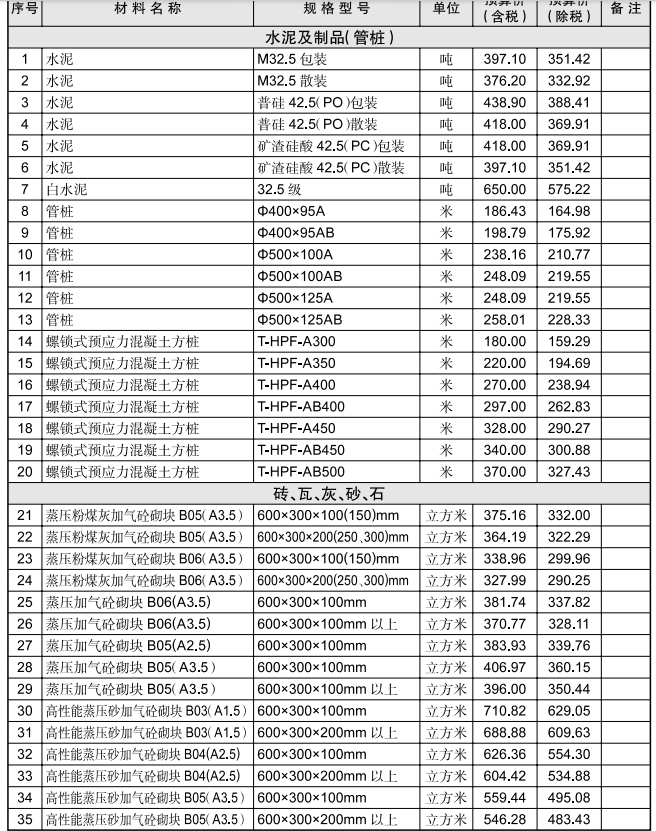 黃石市2024年8月信息價