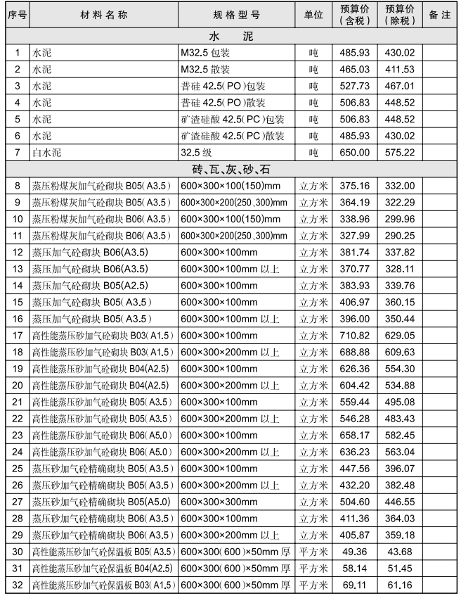 黃石市2024年10月信息價(jià)