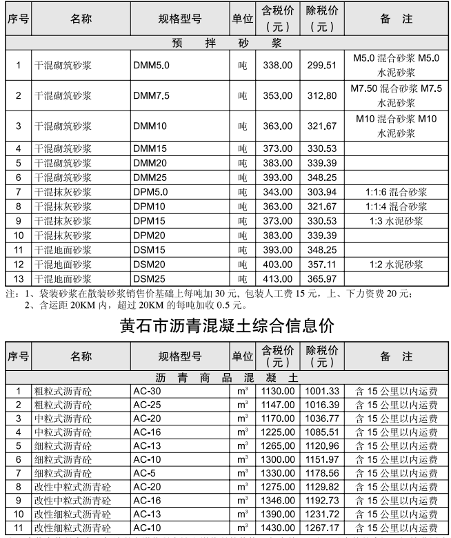 黃石市2024年11月信息價(jià)