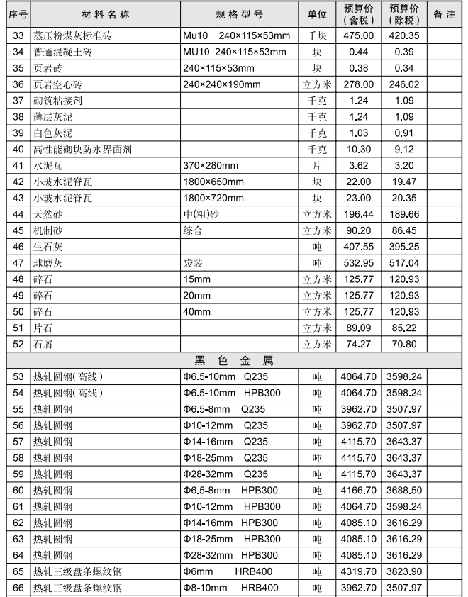 黃石市2024年11月信息價(jià)