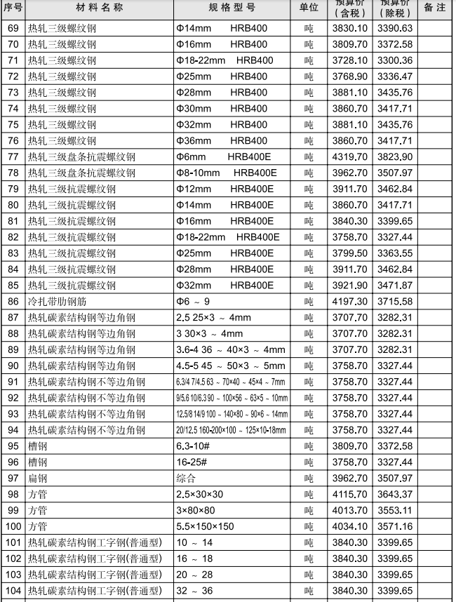 黃石市2024年11月信息價(jià)