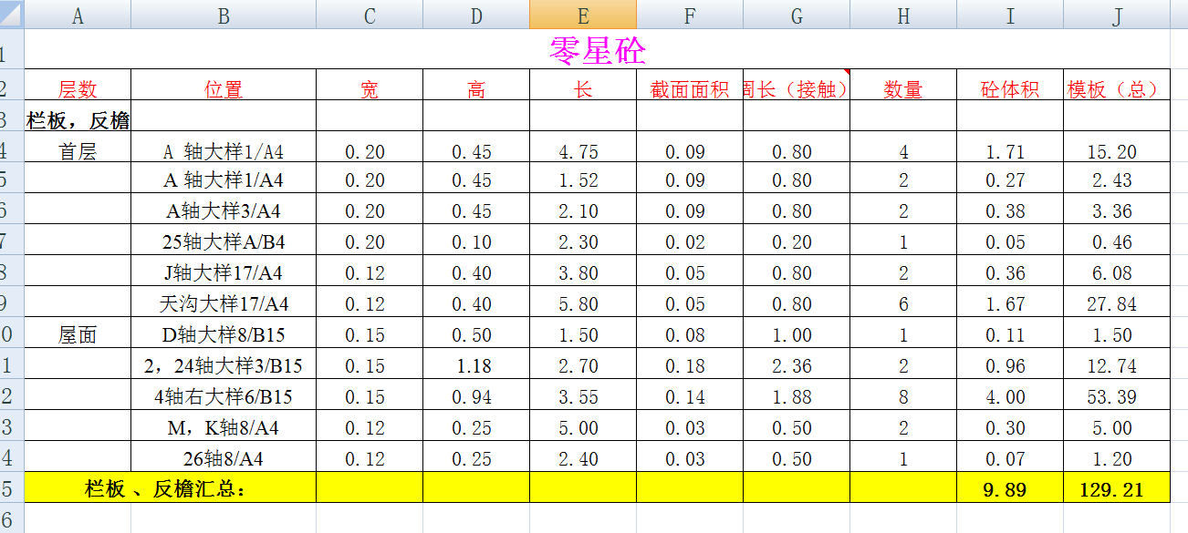 土建工程量計算表大全