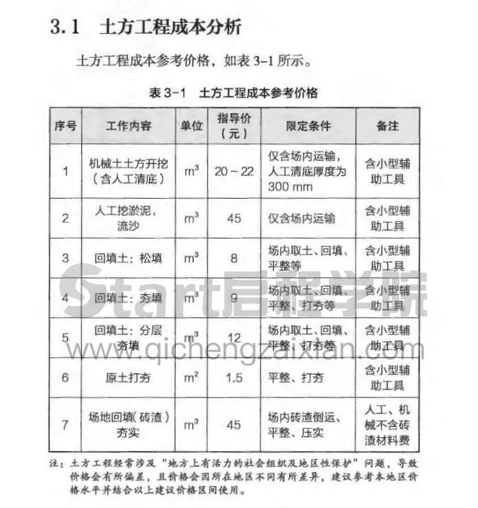 土方工程預(yù)結(jié)算一本通