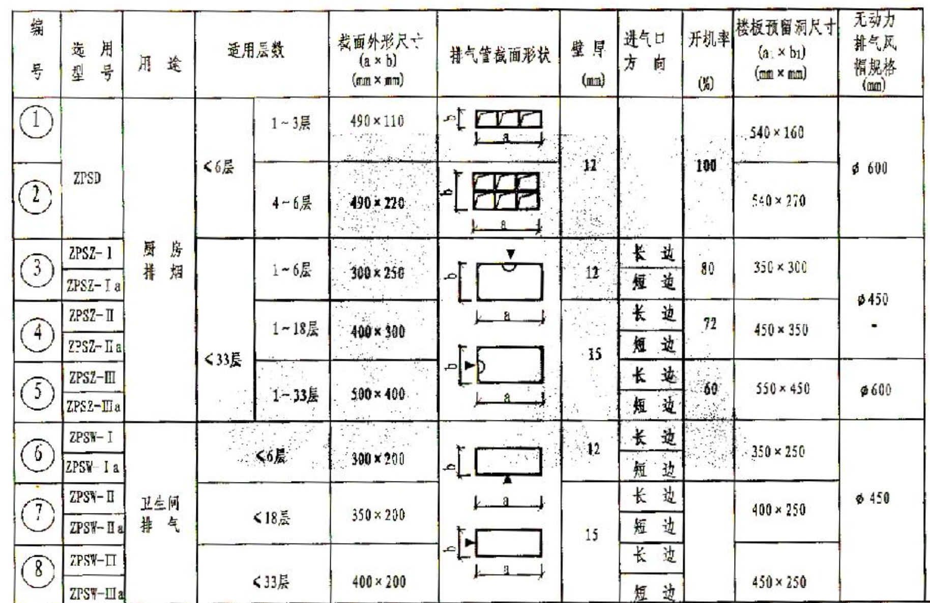 贛06ZJ902ZPS住宅廚房衛(wèi)生間廢氣垂直排放系統(tǒng)