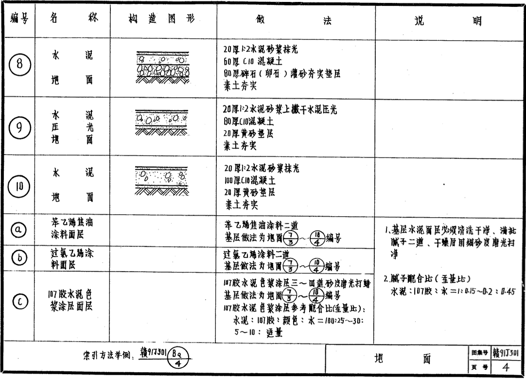 贛91J301-樓地面圖集