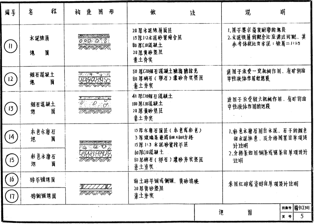 贛91J301-樓地面圖集