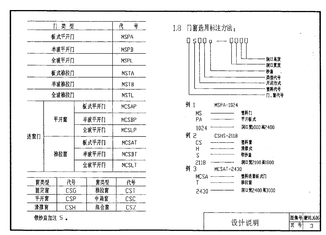 贛98J606硬聚氯乙稀塑料門窗