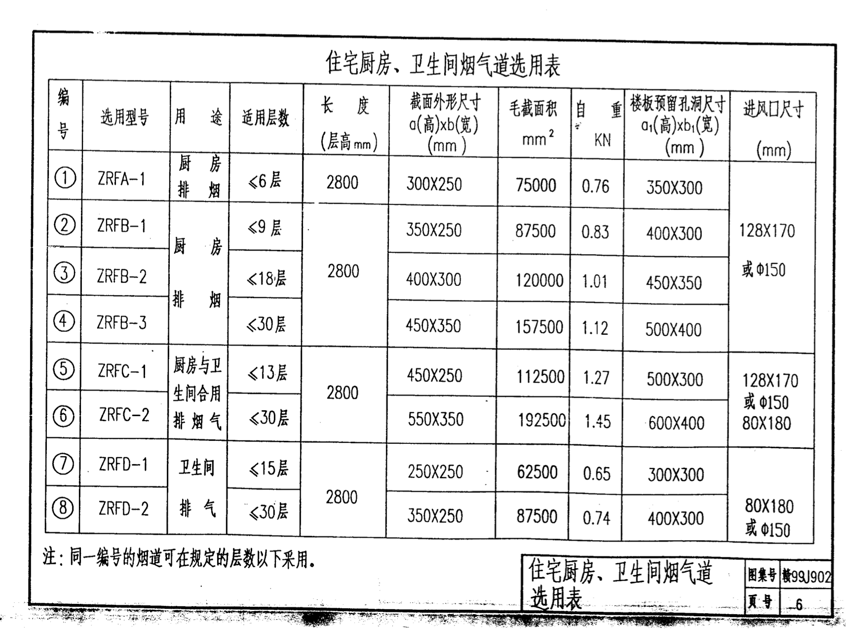 贛99J902ZRF住宅煙氣集中排放系統(tǒng)