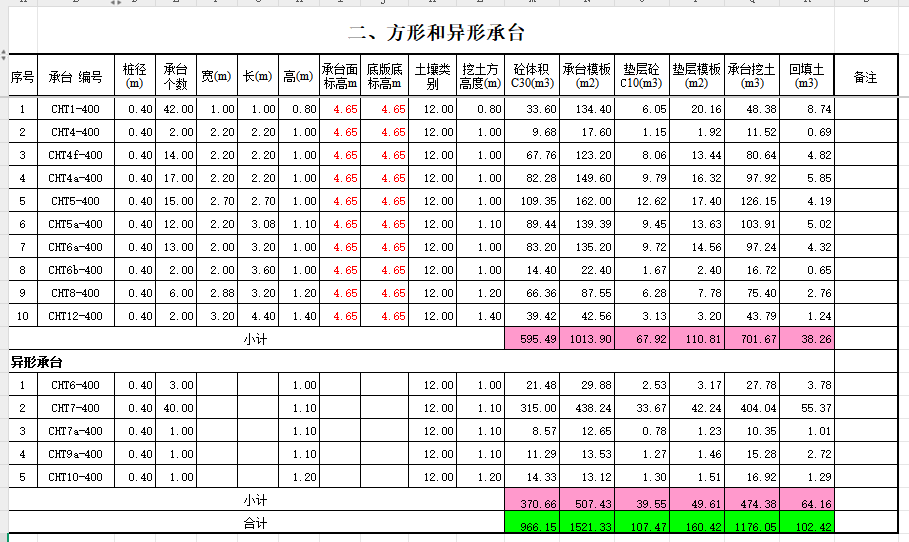 土建工程量速算表大全