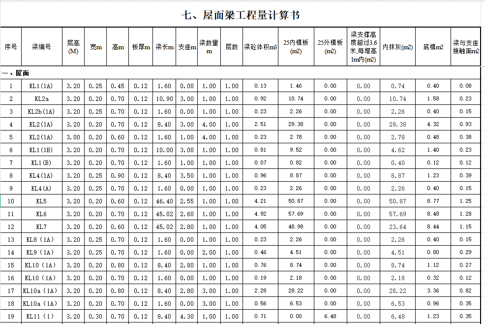 土建工程量速算表大全