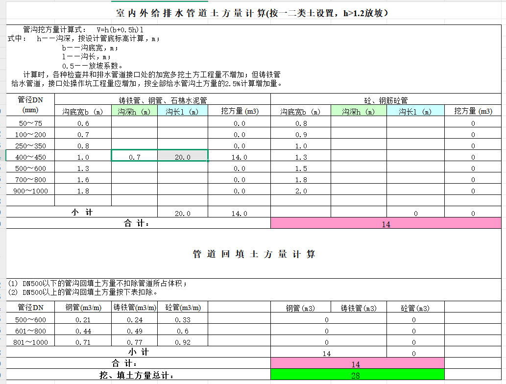 安裝算量難點筆記全攻略