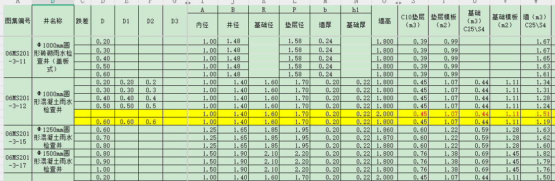 06MS201-3-檢查井工程量計(jì)算表