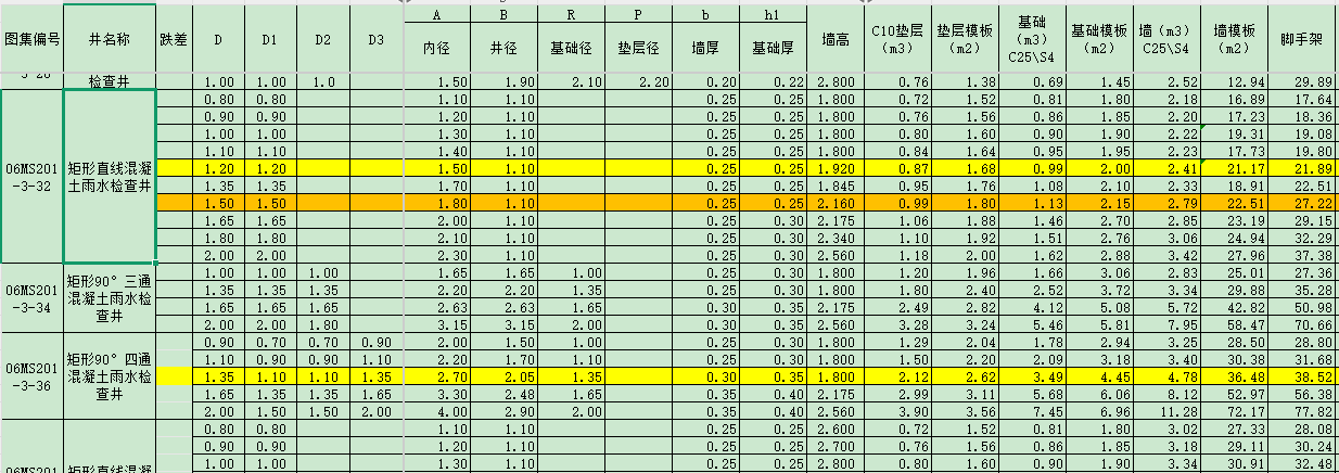 06MS201-3-檢查井工程量計(jì)算表