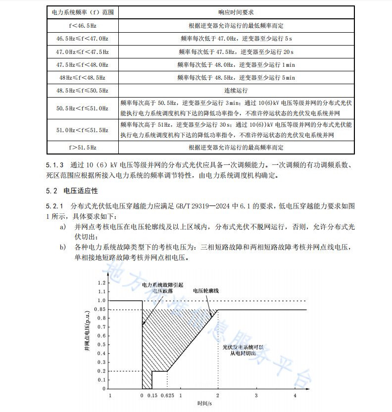 DB37T 4792—2024 分布式光伏并网要求