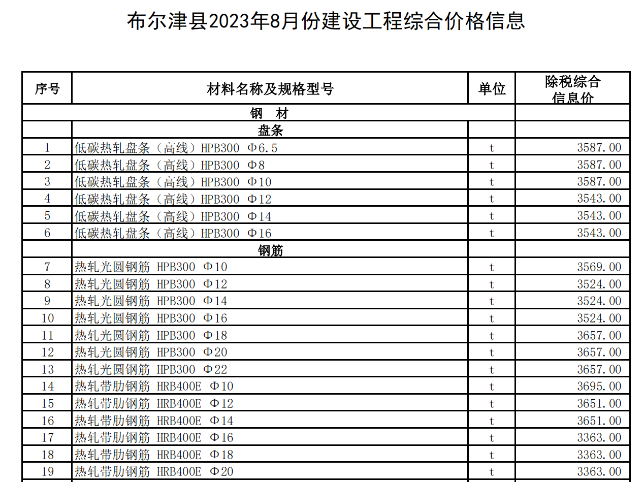 布爾津縣2023年8月份建設(shè)工程綜合價格信息