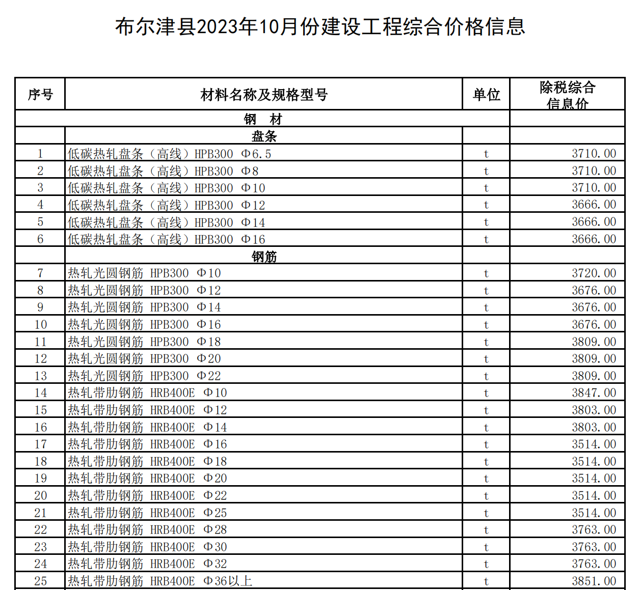 布爾津縣2023年10月份建設(shè)工程綜合價格信息