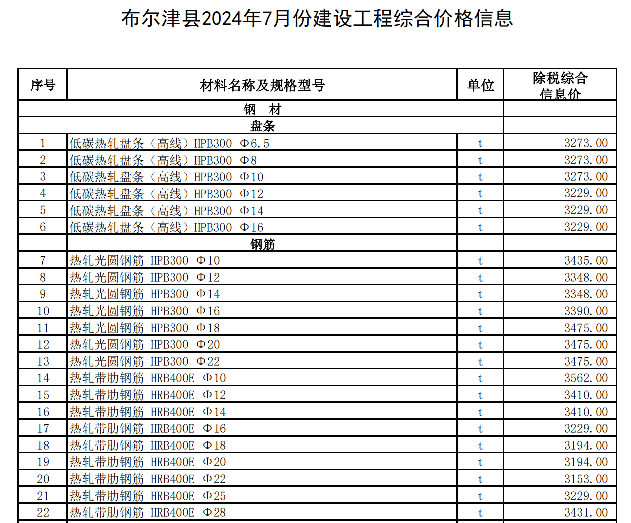 布爾津縣2024年7月份建設(shè)工程綜合價(jià)格信息