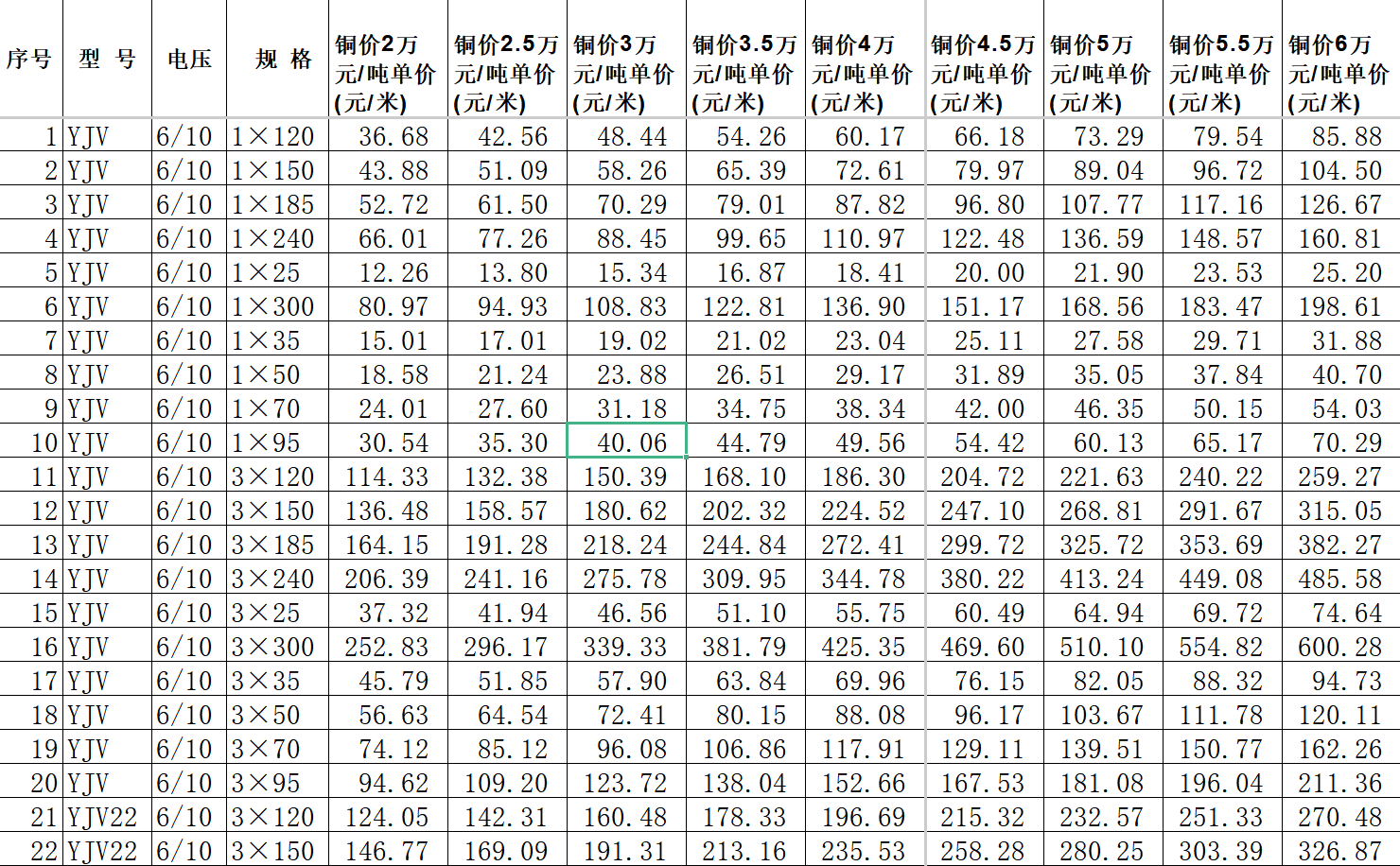 安装造价员必懂的预结算技巧
