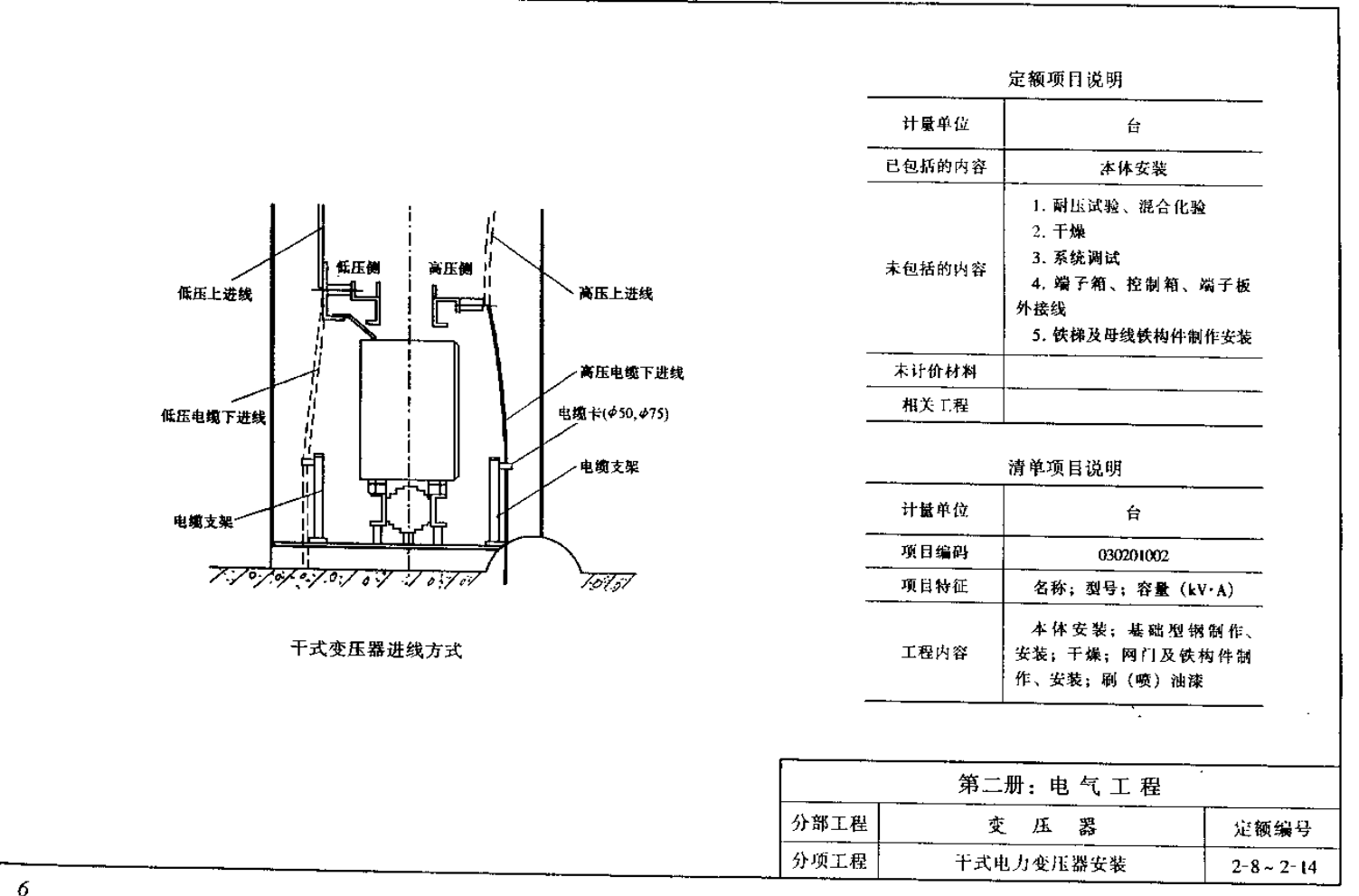 安装造价员必懂的预结算技巧