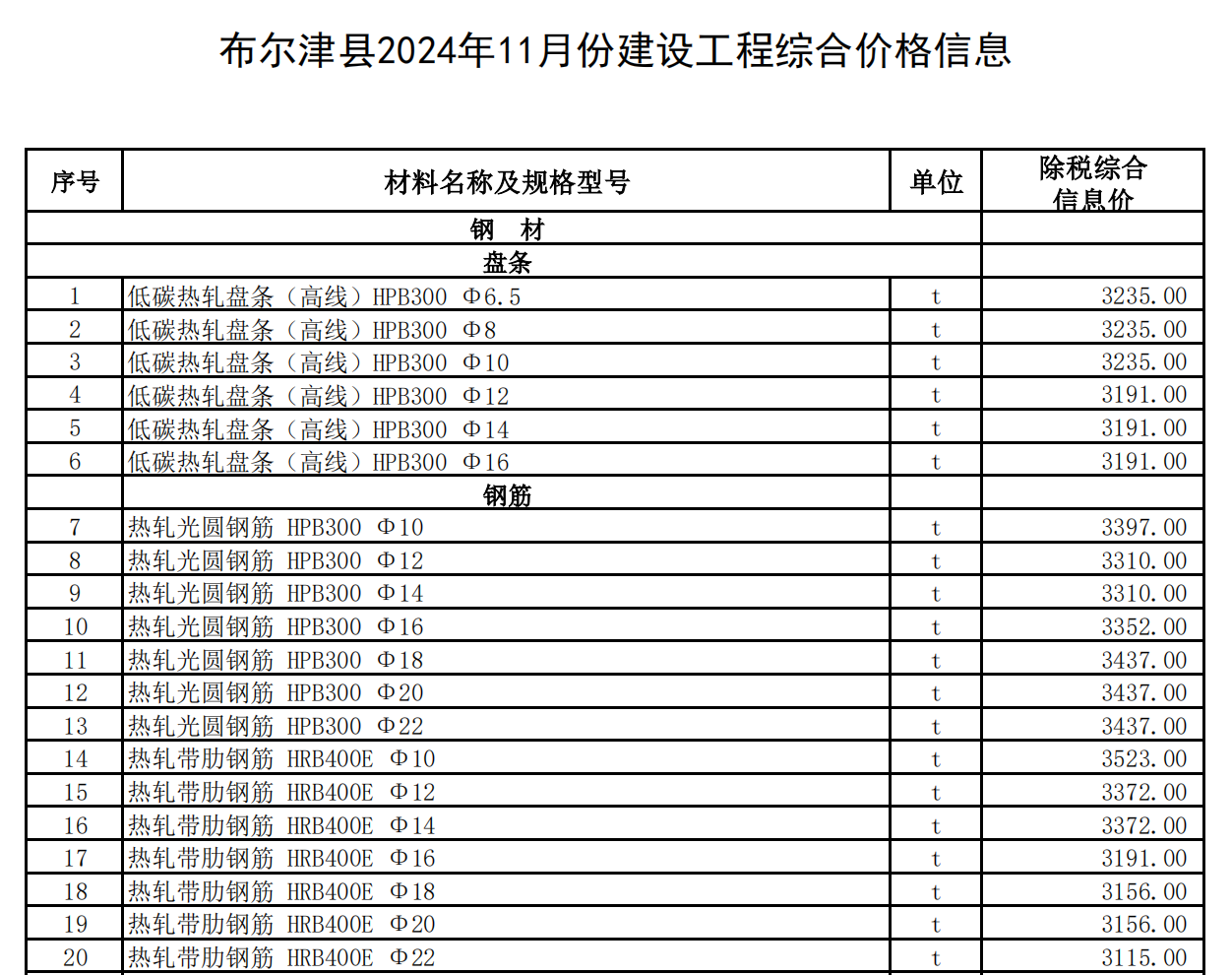 布爾津縣2024年11月份建設(shè)工程綜合價(jià)格信息