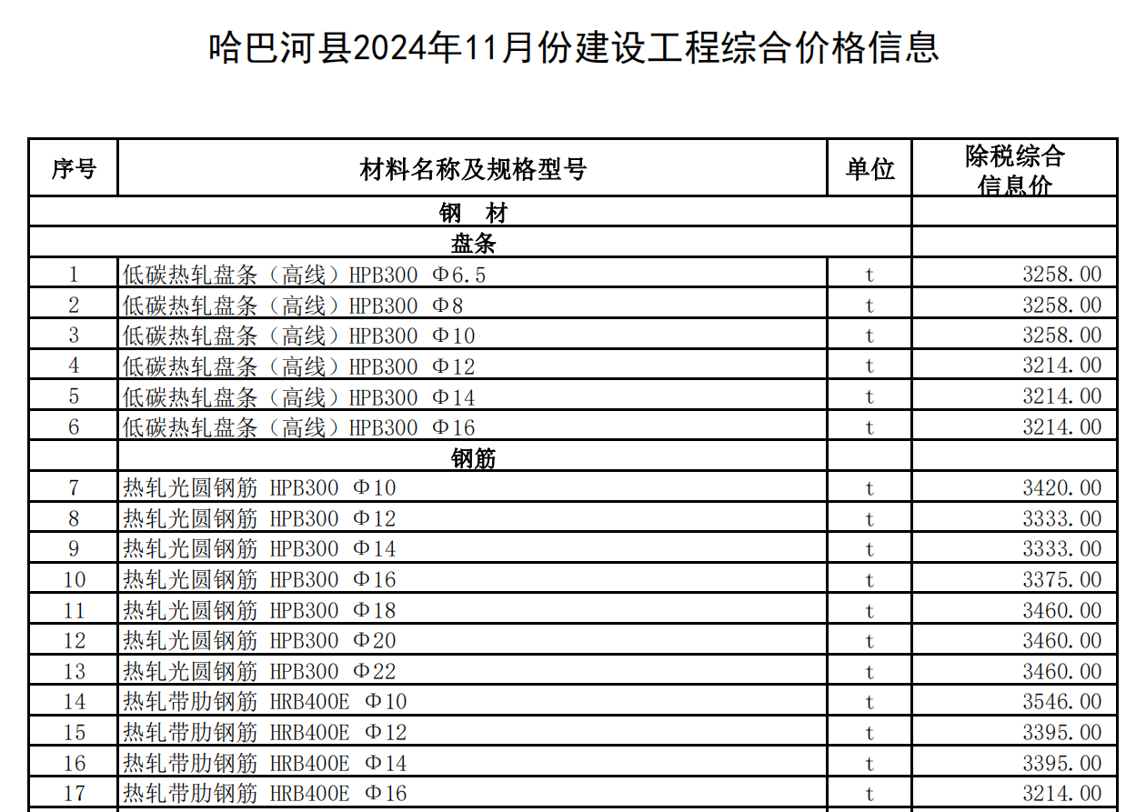 哈巴河縣2024年11月份建設(shè)工程綜合價(jià)格信息