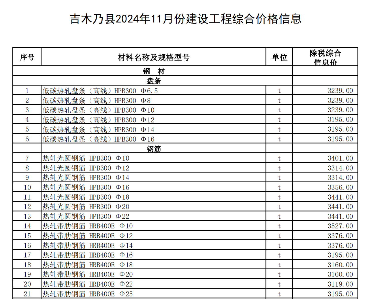 吉木乃縣2024年11月份建設工程綜合價格信息