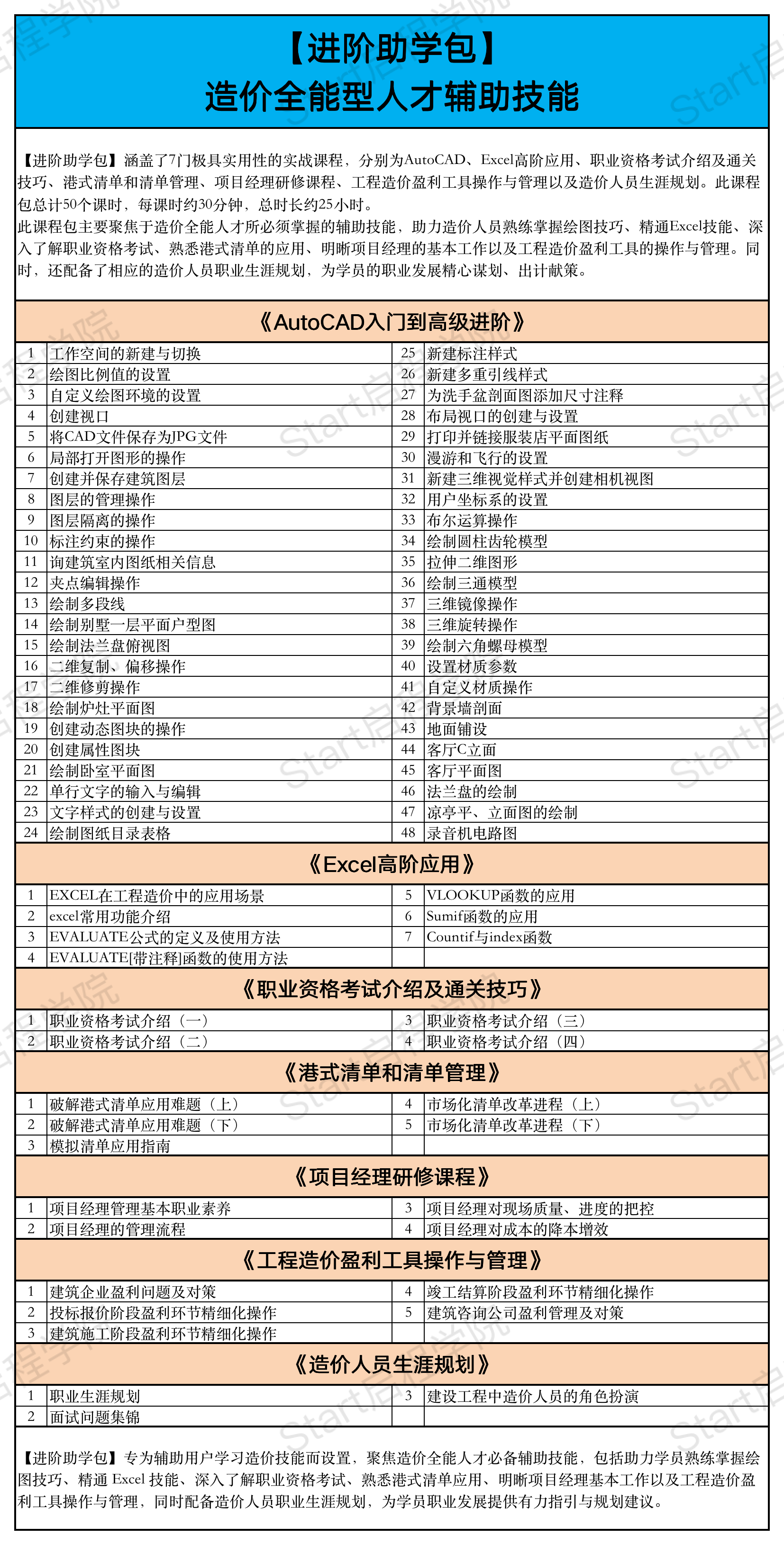 启程学院课程大纲之【非凡大师Max班】