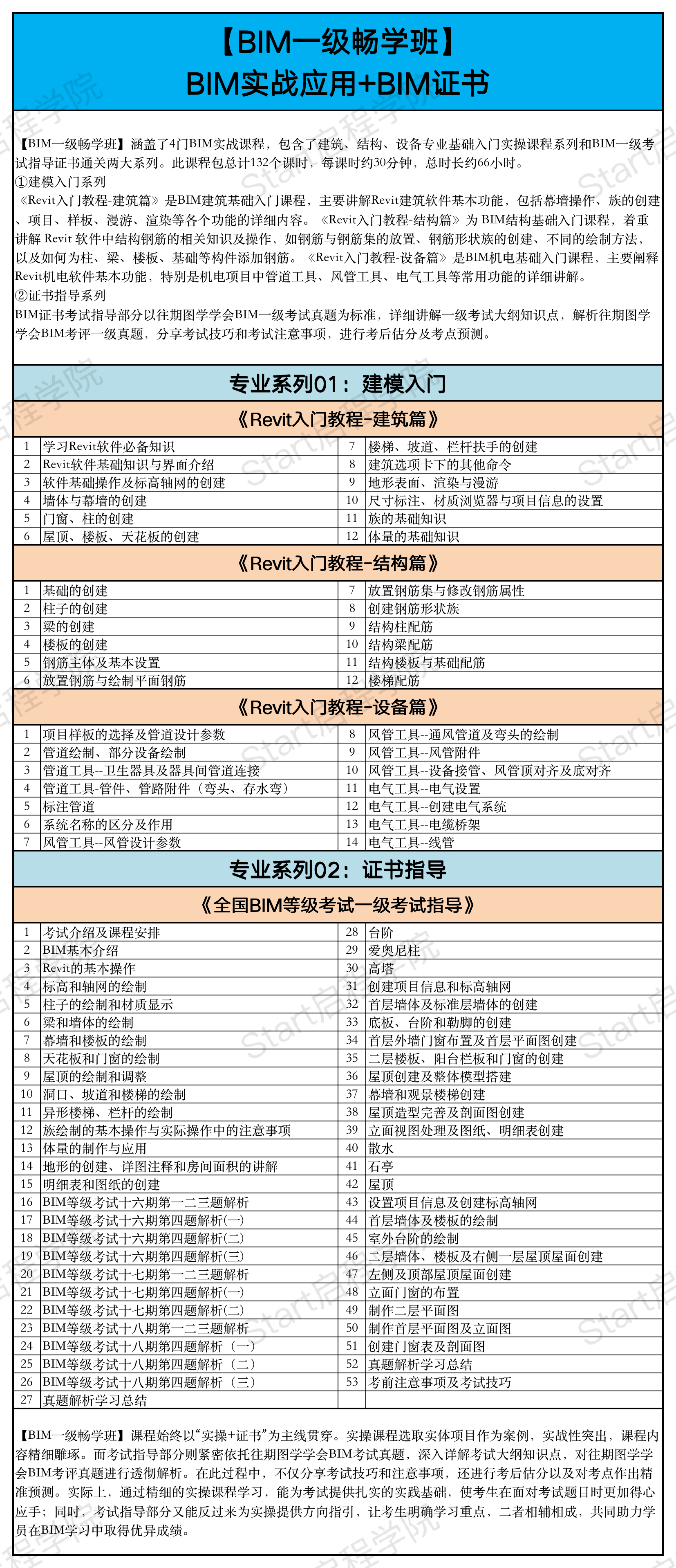 启程学院课程大纲之【造价&BIM至尊全能Plus班】