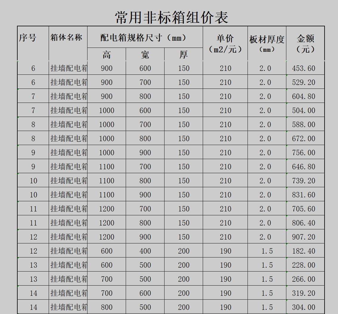 配電箱材料價計算表格