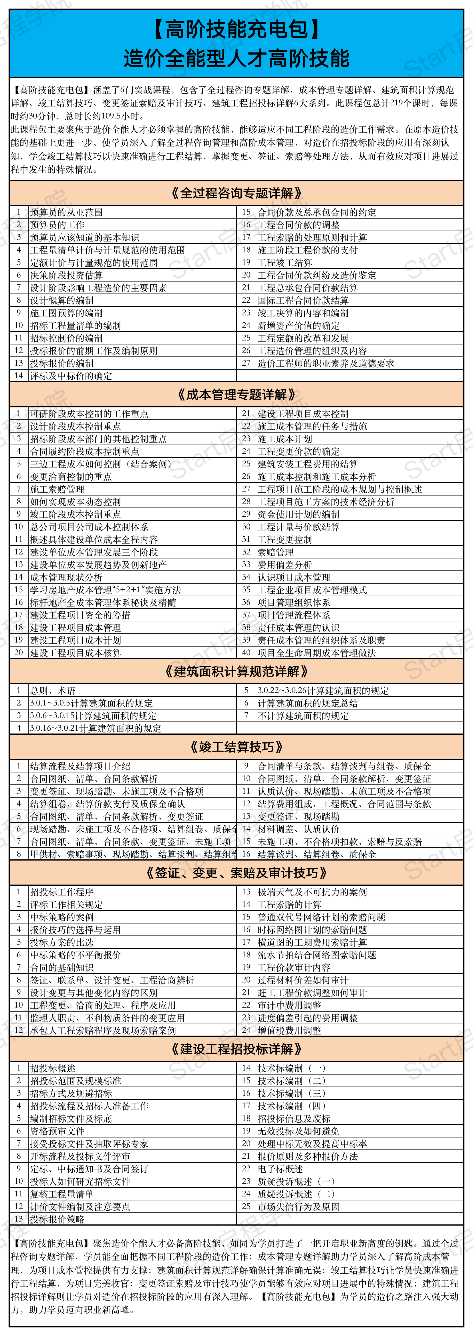 啟程學(xué)院課程大綱之【至尊Plus班】/【非凡大師Max班】