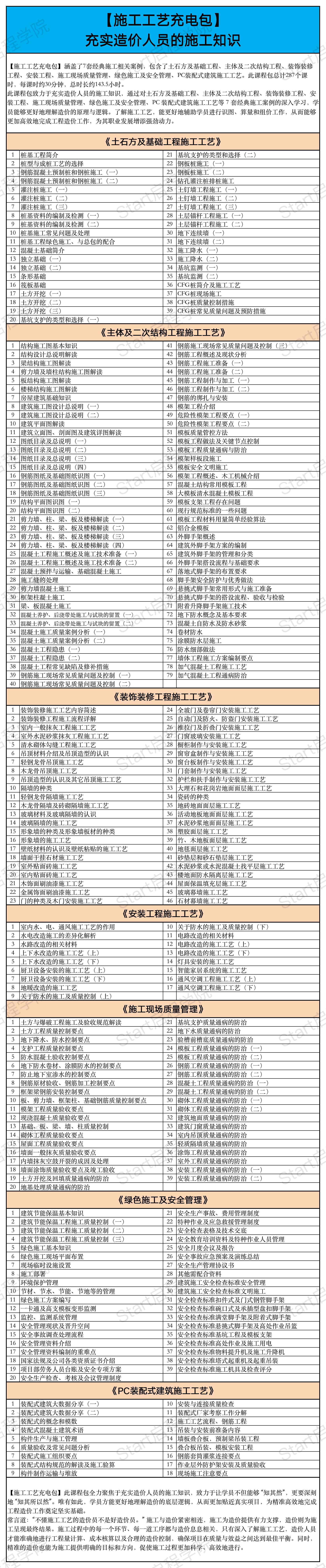 啟程學(xué)院課程大綱之【至尊Plus班】/【非凡大師Max班】