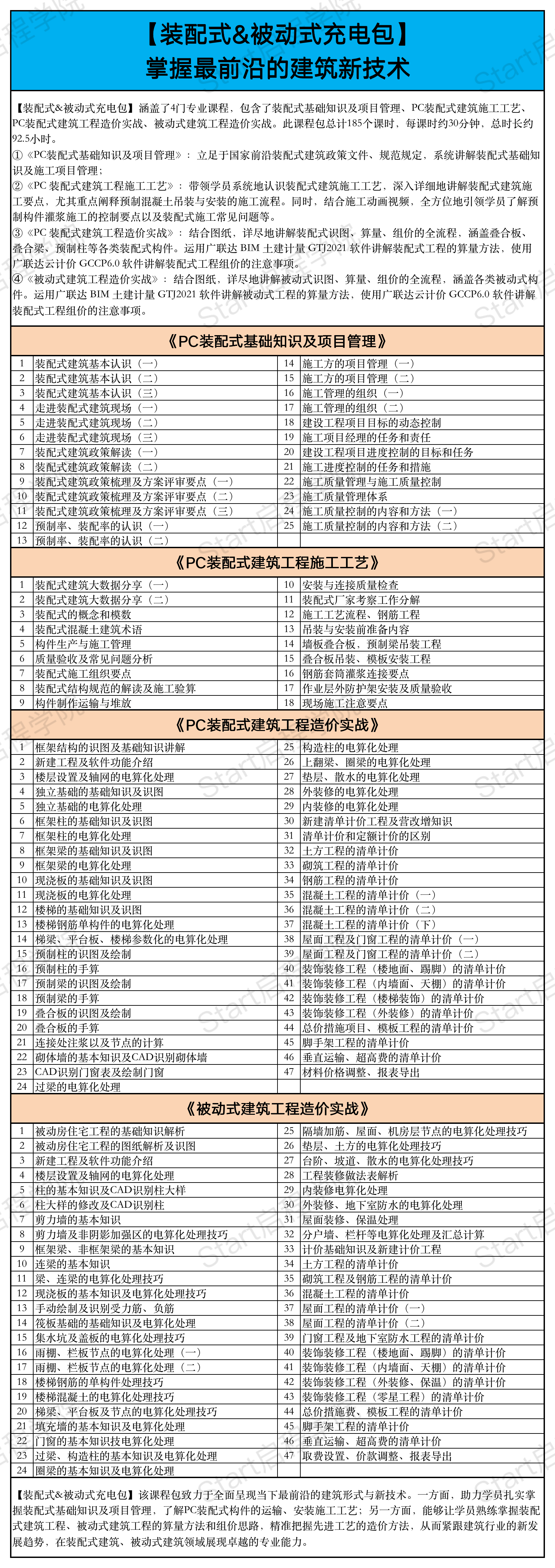 啟程學(xué)院課程大綱之【至尊Plus班】/【非凡大師Max班】