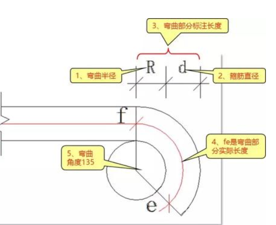 基礎梁鋼筋如何計算