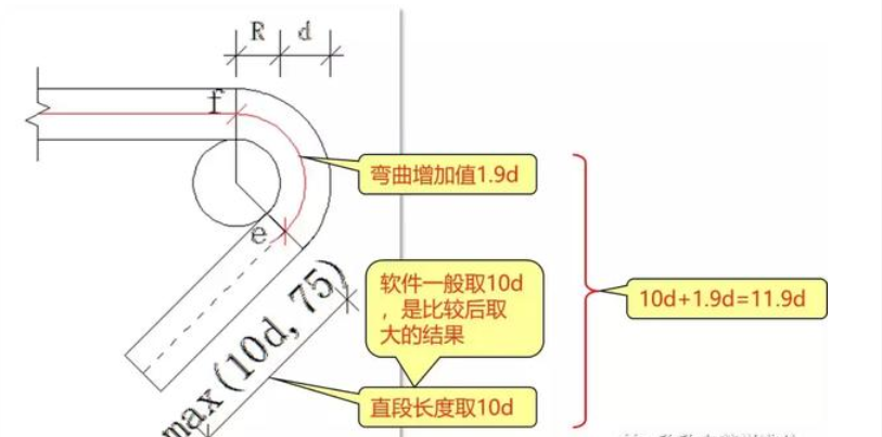 基礎梁鋼筋如何計算