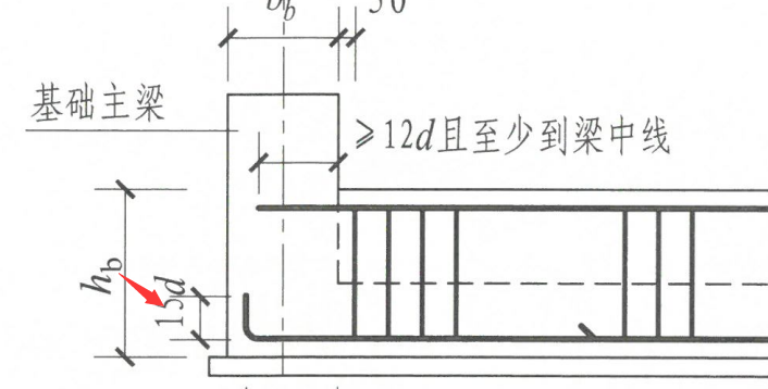 基礎梁鋼筋如何計算