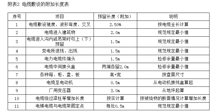 這個土方量如何計算,？