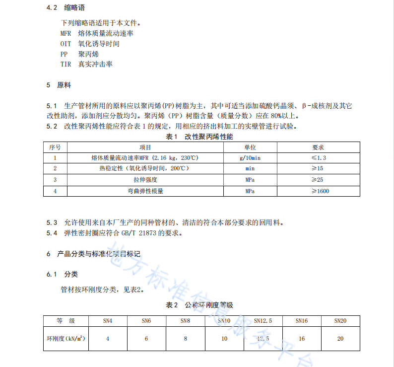 DB35 T 1673-2017 埋地排水排污用改性聚丙烯(PP）雙壁波紋管技術條件