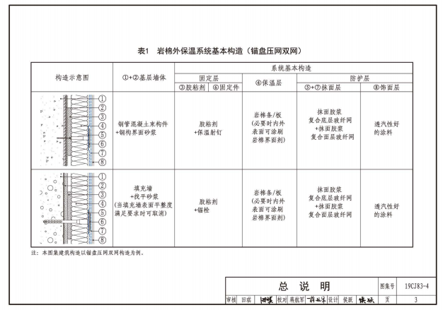 19CJ83-4外墻外保溫系統(tǒng)建筑構(gòu)造（四）鋼管混凝土束結(jié)構(gòu)巖棉薄抹灰外墻外保溫系統(tǒng)