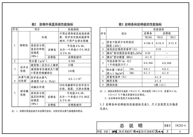 19CJ83-4外墻外保溫系統(tǒng)建筑構(gòu)造（四）鋼管混凝土束結(jié)構(gòu)巖棉薄抹灰外墻外保溫系統(tǒng)