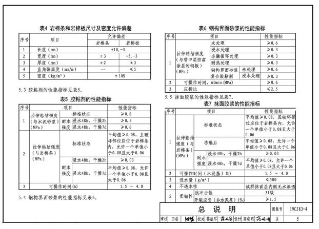 19CJ83-4外墻外保溫系統(tǒng)建筑構(gòu)造（四）鋼管混凝土束結(jié)構(gòu)巖棉薄抹灰外墻外保溫系統(tǒng)