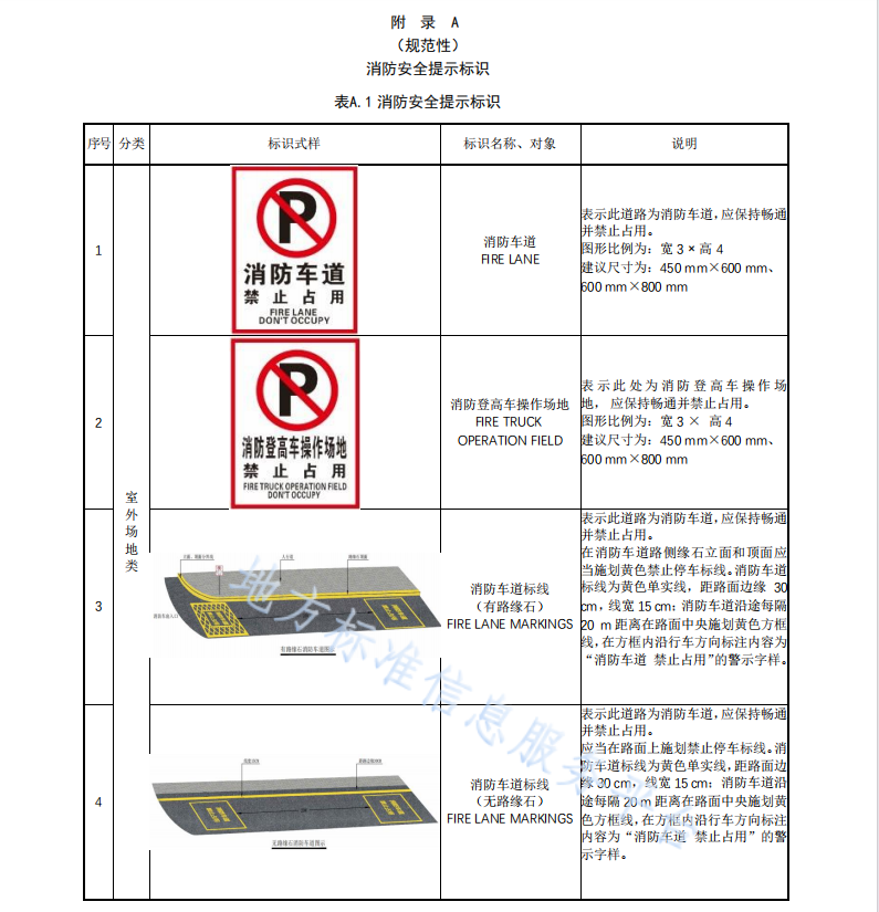 DB50T 547-2024 消防安全管理標(biāo)識(shí)