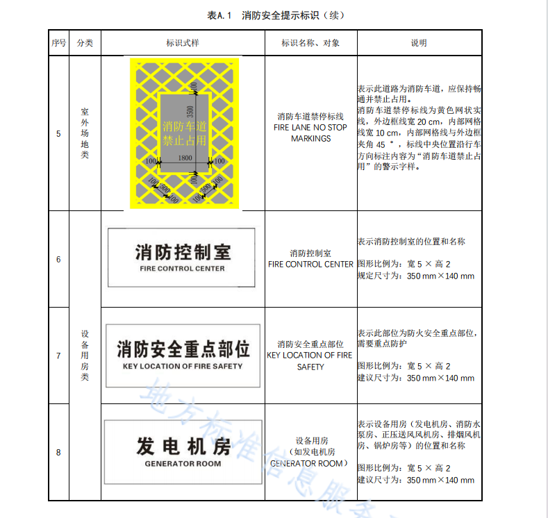 DB50T 547-2024 消防安全管理標(biāo)識(shí)