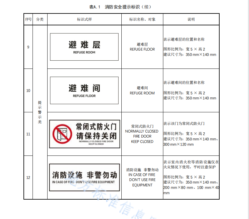 DB50T 547-2024 消防安全管理標(biāo)識(shí)