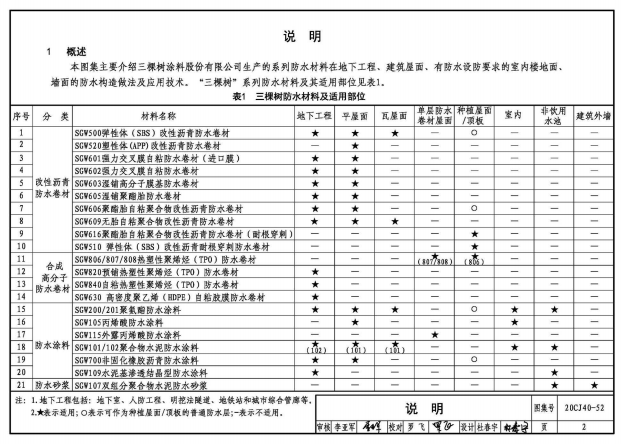 20CJ40-52建筑防水系統(tǒng)構(gòu)造（五十二)