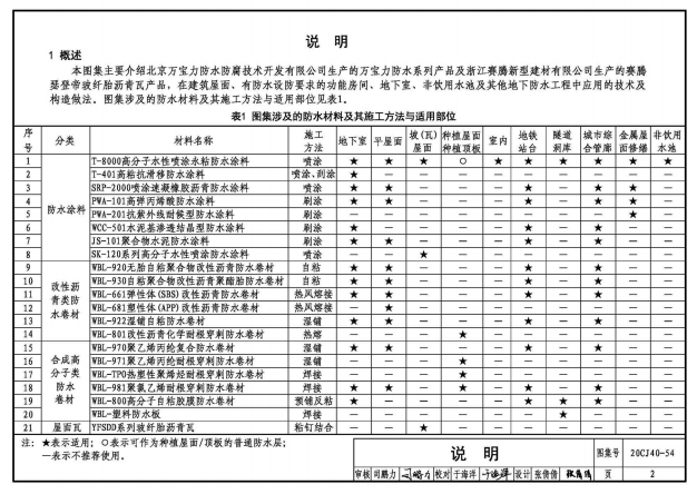 20CJ40-54建筑防水系統(tǒng)構(gòu)造（五十四）