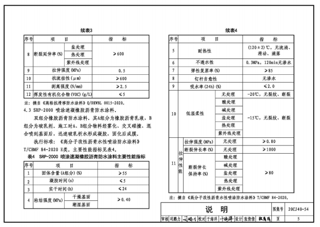 20CJ40-54建筑防水系統(tǒng)構(gòu)造（五十四）