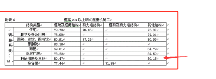 沉淀池垂直運輸?shù)降讘?yīng)不應(yīng)該算