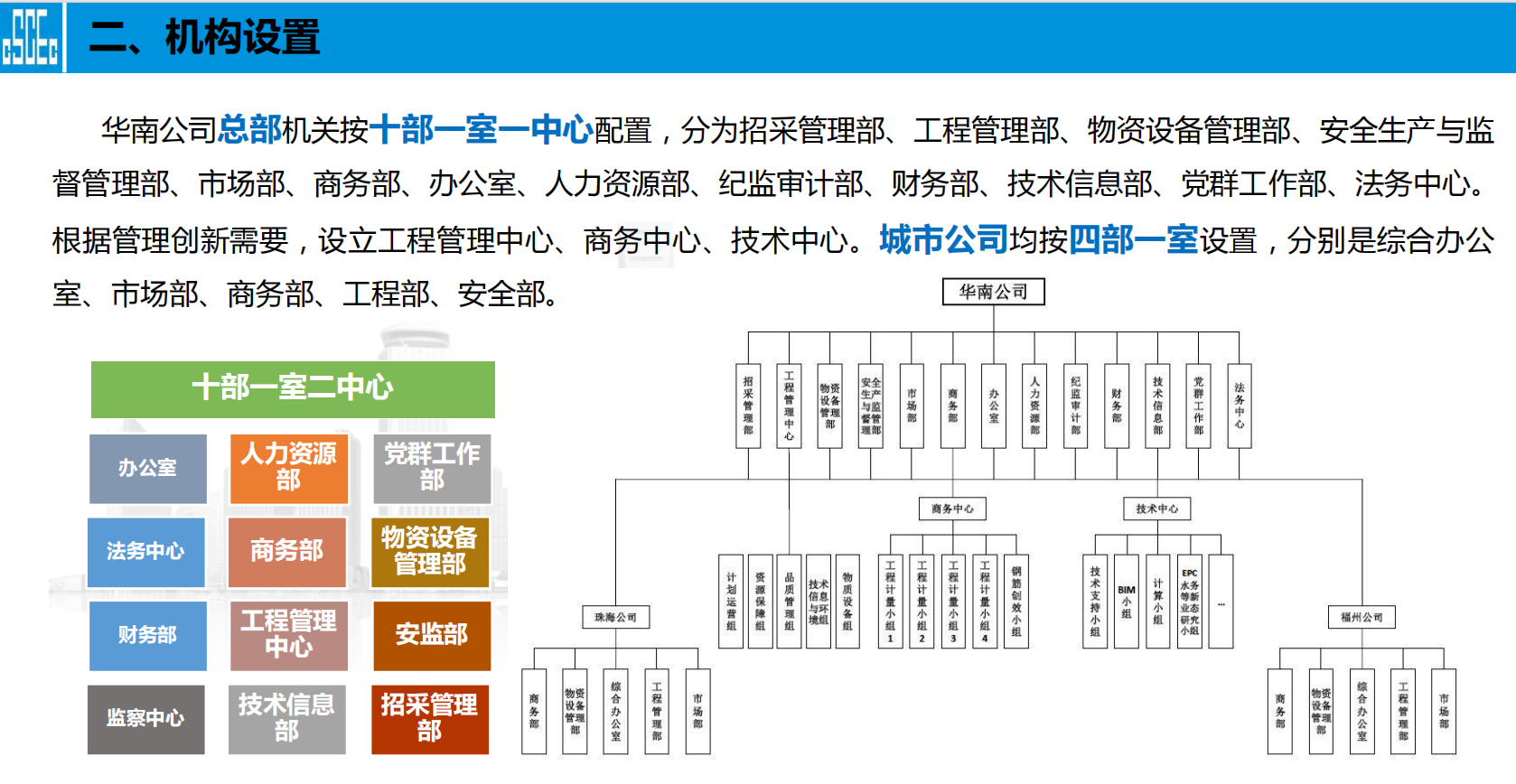 中建三局著力管理創(chuàng)新提升六項能力交流匯報