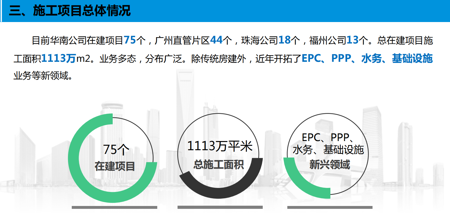 中建三局著力管理創(chuàng)新提升六項能力交流匯報