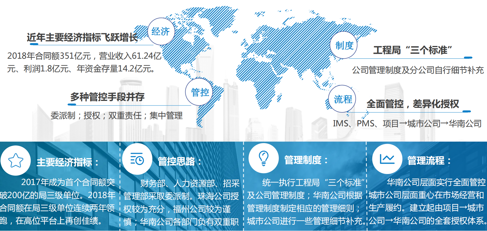 中建三局著力管理創(chuàng)新提升六項能力交流匯報